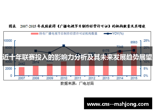 近十年联赛投入的影响力分析及其未来发展趋势展望