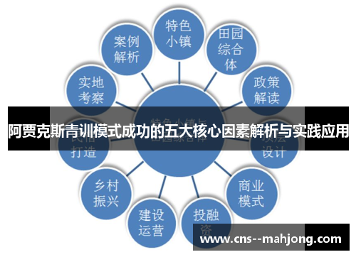 阿贾克斯青训模式成功的五大核心因素解析与实践应用 阿贾克斯青训模式成功的五大核心因素解析与实践应用