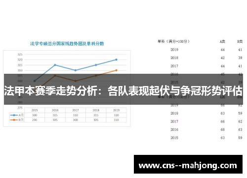 法甲本赛季走势分析:各队表现起伏与争冠形势评估 法甲本赛季走势分析:各队表现起伏与争冠形势评估
